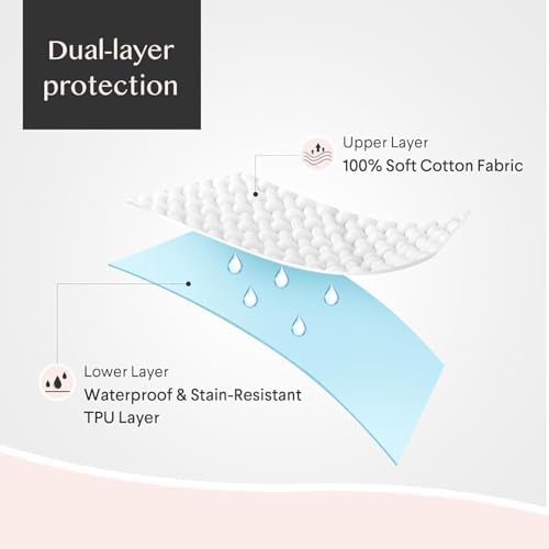 FAUNNA 2 Pack Waterproof Pillow Protectors 20x26 Inch