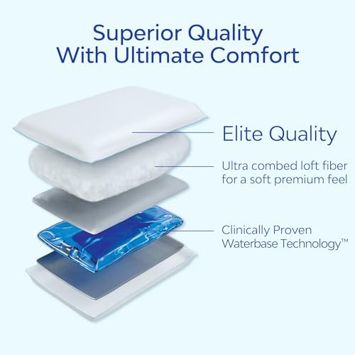 Mediflow Elite Fiber Water Pillow Protector Value Pack