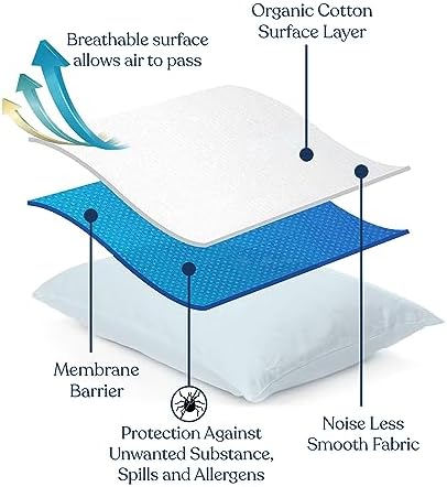 Delara Organic Pillow Protectors with Zipped Closure