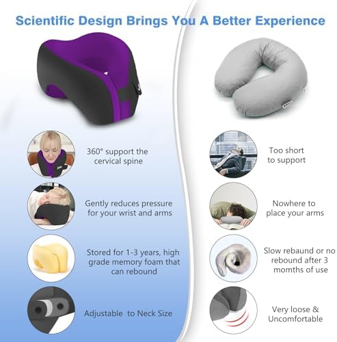 Jiaao Travel Neck Pillow with Eye Mask and Earplugs