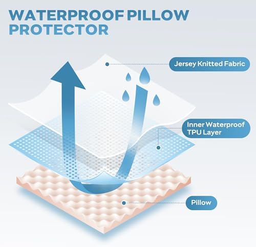 JELLYMONI Waterproof Pillow Protectors Set of 2 - Light Blue 20 x 26