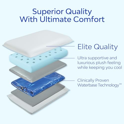 Mediflow Elite Cooling Water Pillow and Quilted Protector Set
