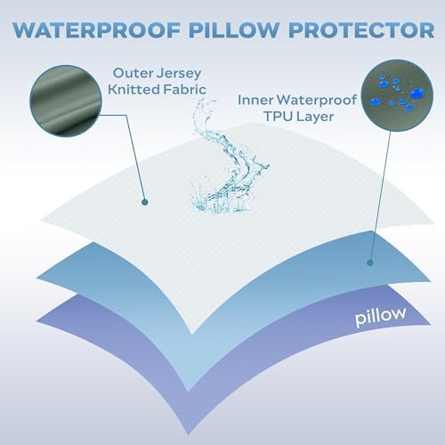 JELLYMONI Pillow Protectors Waterproof Zippered Set of 2
