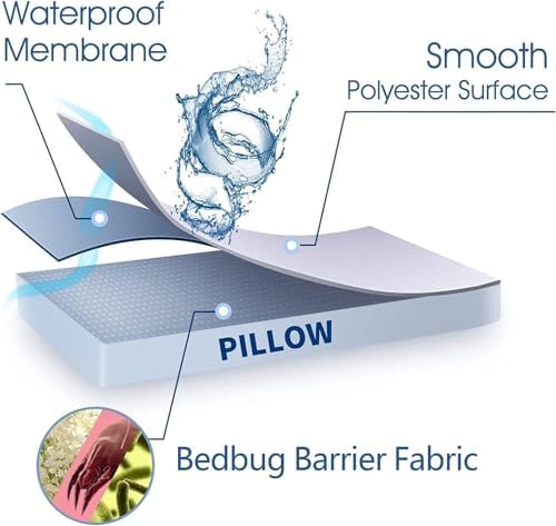 Nokolulu Waterproof Pillow Protector - King Size 20x38 Inches