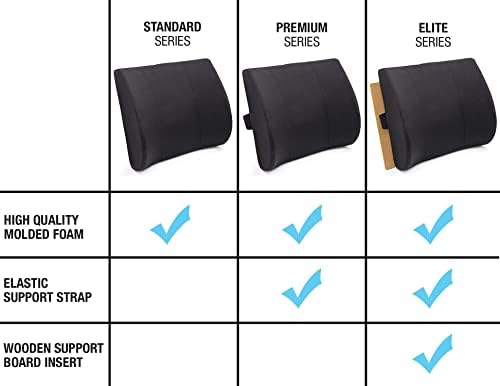 DMI Lumbar Support Pillow for Chair Contoured Foam Black 1