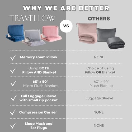 Travellow 4-in-1 Travel Pillow and Blanket Set - Grey