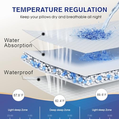 IMBLOO Luxury 3D Air Pillow Protectors Set of 2