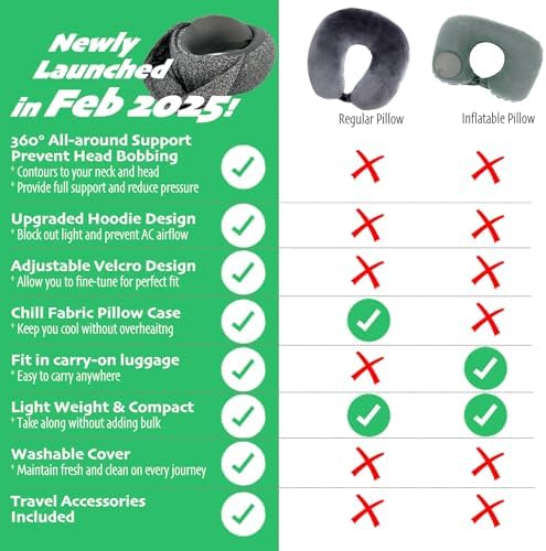 LuxeVoy 2025 Travel Neck Pillow Set - Matt Black