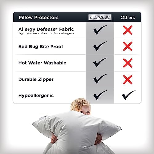 AllerEase Platinum Pillow Protector StandardQueen Size White 1
