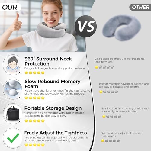 HiztoBlo Neck Pillow for Travel and Comfort