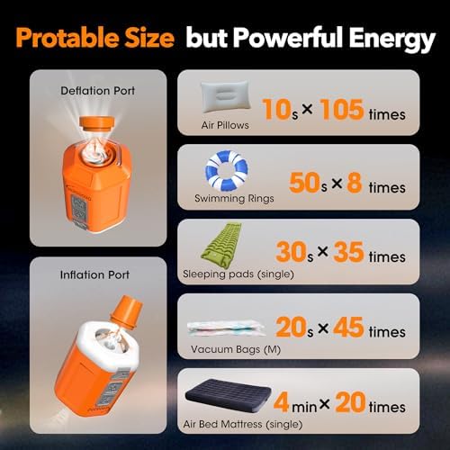 GIGA PUMP 40 - Compact Rechargeable Air Pump with Light